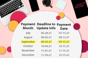 ACTC payment calculator